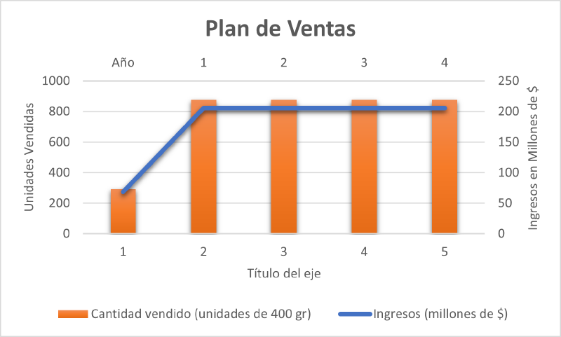 Archivo:Plan de ventas nuggets-v2.png