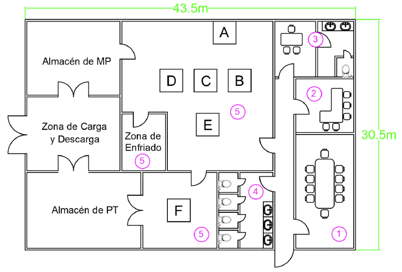 Archivo:Planta Churros.png
