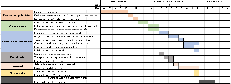 Archivo:Cronograma de ejecución111.png