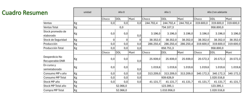 Archivo:Image Cuadro resumen 2.png