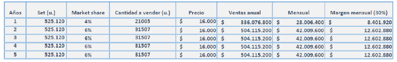 Archivo:Plan de ventas01.png