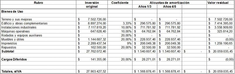 Archivo:Amortizaciones.jpg