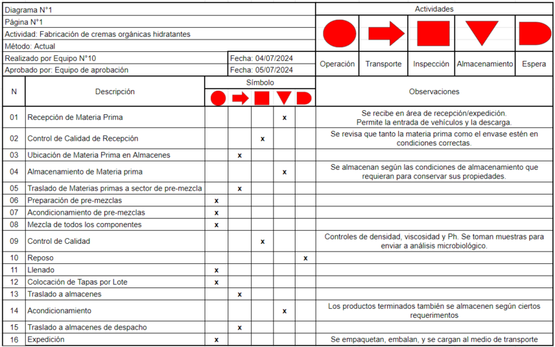 Archivo:Cursograma analítico 1 creamson.png