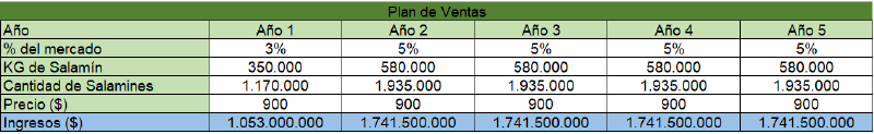 Archivo:Plandeventas12023.png