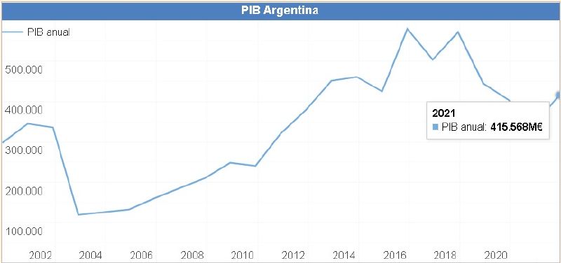 Archivo:2022.jpg