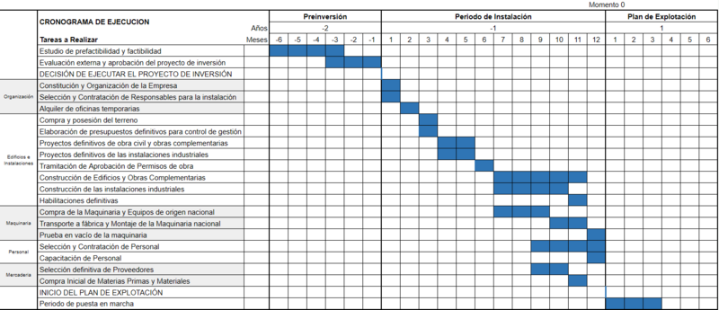 Archivo:CronogramaElefan v.1.png