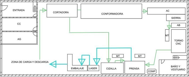 Archivo:Plano con flujo.jpg