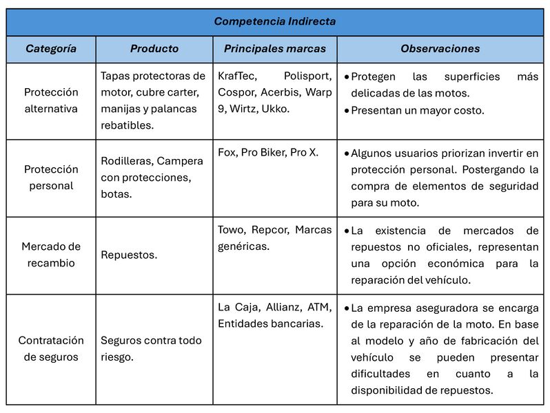 Archivo:Competencia Indirecta.jpg