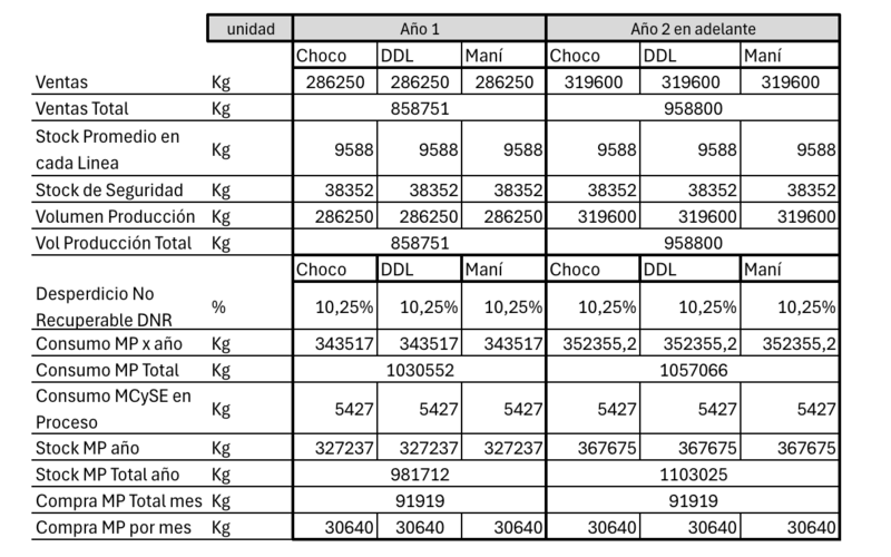 Archivo:Cuadro resumen stocks.png