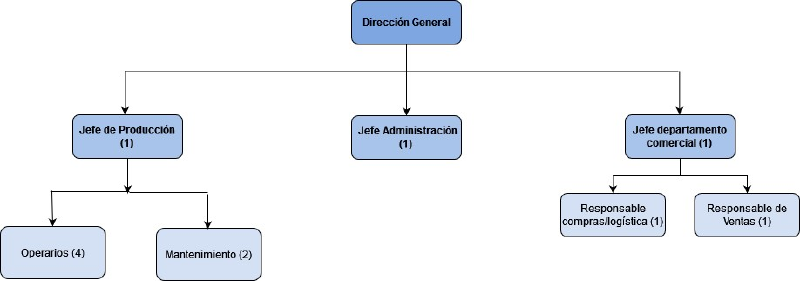 Archivo:Imagen org.png