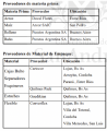 Miniatura de la versión del 00:06 27 may 2021