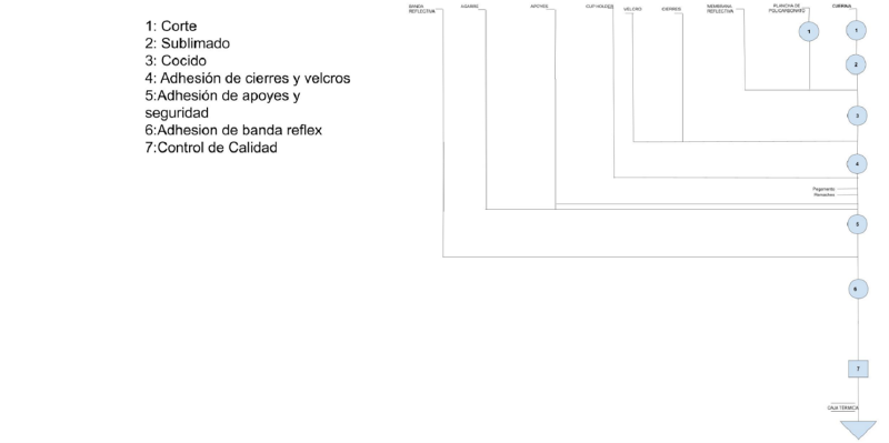 Archivo:Csp...png