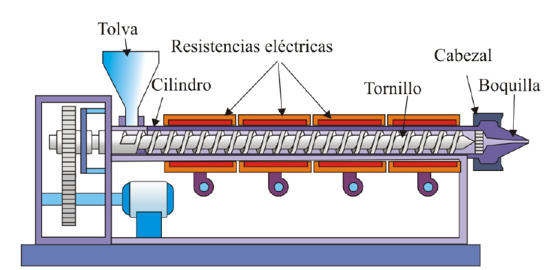 Archivo:EXTRUSORA.png