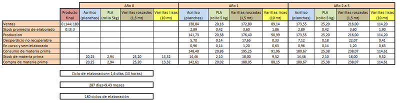 Archivo:Evolucion de mercaderias corregido g5.png