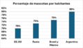 Miniatura de la versión del 20:30 14 abr 2024