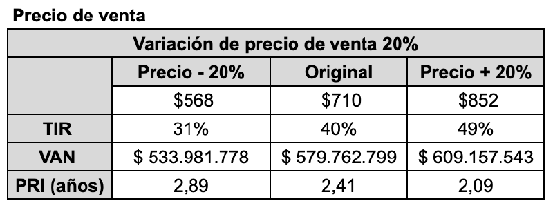 Archivo:Precio de venta.png