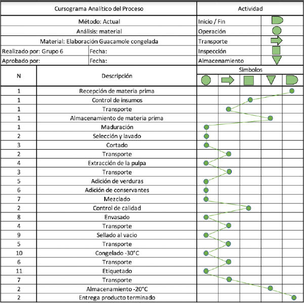 Archivo:Cursograma analitico del proceso 1.png