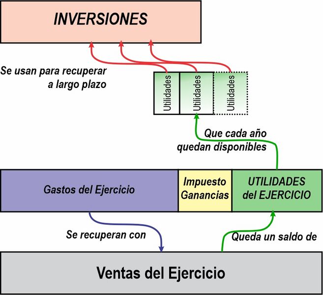 Archivo:GsteInv.jpg