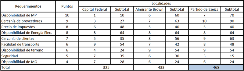 Archivo:Imagen Matriz Localizacion.png