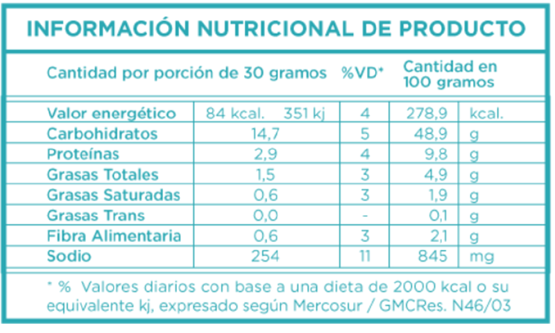 Archivo:Info Nutri.png