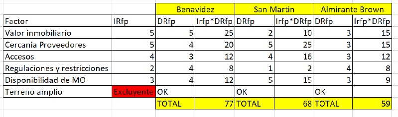 Archivo:Matriz dormipol.png