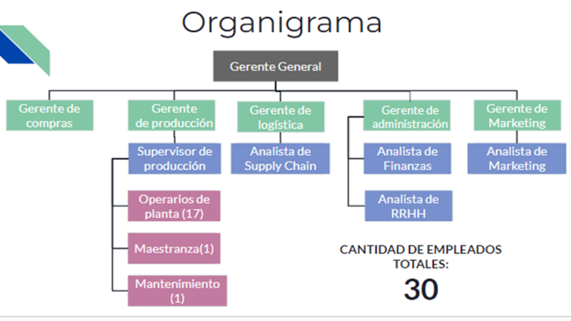 Archivo:Organigrama 2.0.png