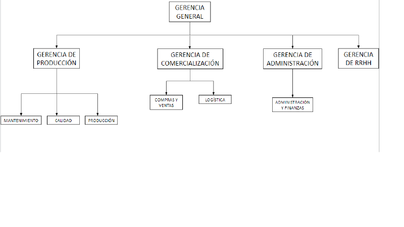 Archivo:Sin títuloorganigrama.png
