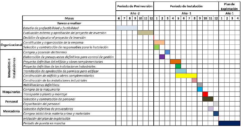 Archivo:HITOS GANTT.png