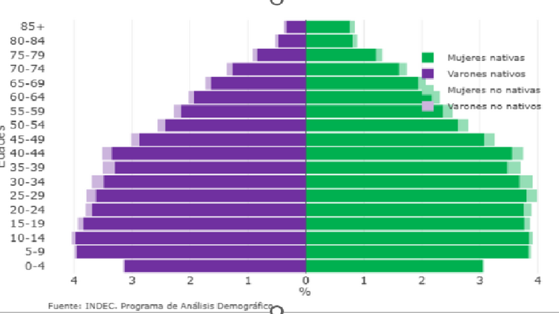 Archivo:Piramide etaria .png
