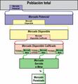 Miniatura de la versión del 22:20 28 feb 2025