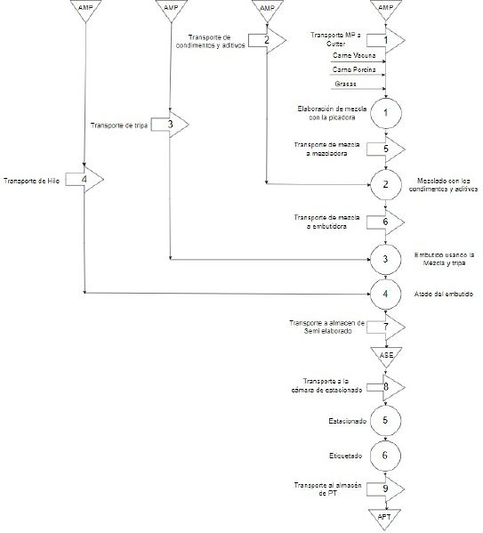 Archivo:Cursograma Sinóptico del proceso.jpg