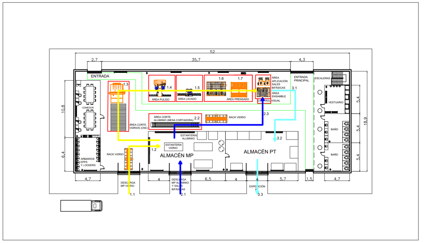 Diagrama de recorridos