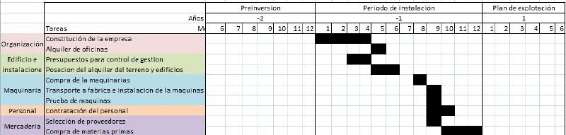 Archivo:Gantt v2.jpg