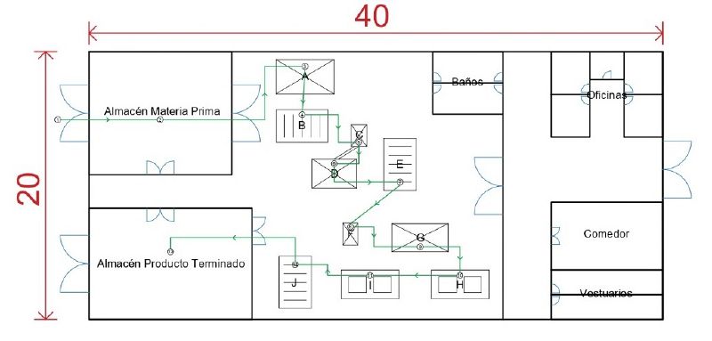 Archivo:Planta B.jpg