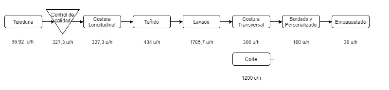 Archivo:Diag de flujo final.png