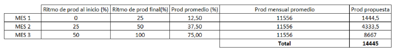 Archivo:Puesta marcha.png