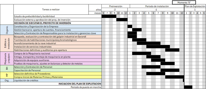 Archivo:CronogramaEjec2026G3.png