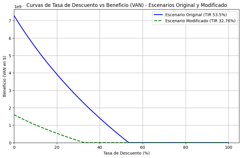 Archivo:CURVAS2.png