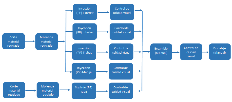 Archivo:DIAGRAMA DE FLUJO DEL PROCESO.png