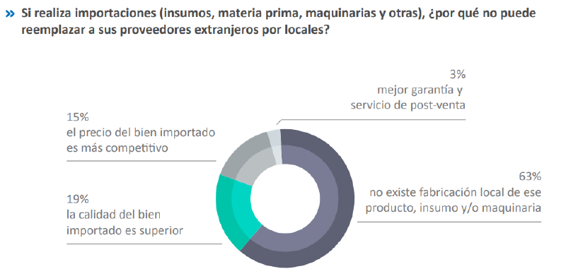 Archivo:Importacion.png