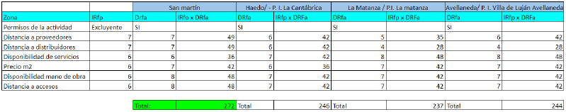 Archivo:Matrizdecisionmotores.png