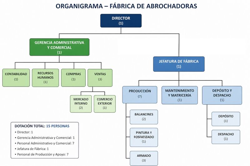 Archivo:Organigrama Grupo6 2026.png