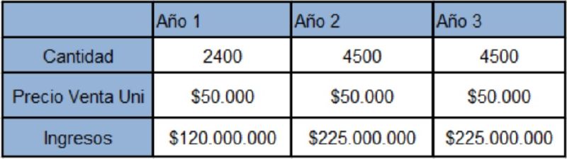 Archivo:Plan Ventas1.jpg