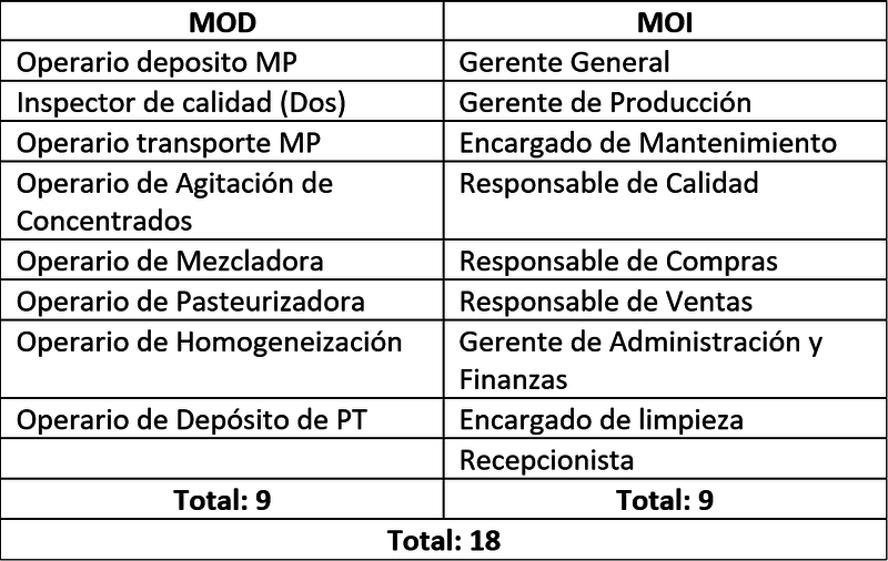 Archivo:Tablita.png