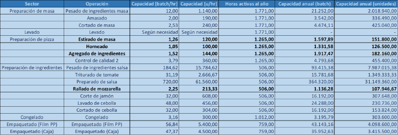 Archivo:CapacidadRealAnualOperativa-G321.png