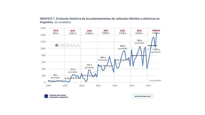 Archivo:Grafico autos electricos 2.jpg