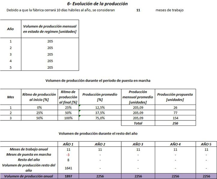 Archivo:Puesta en marcha.jpg