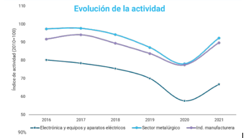 Archivo:Evolucion de la actividad.png