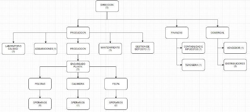 Archivo:Organigramaa.jpg
