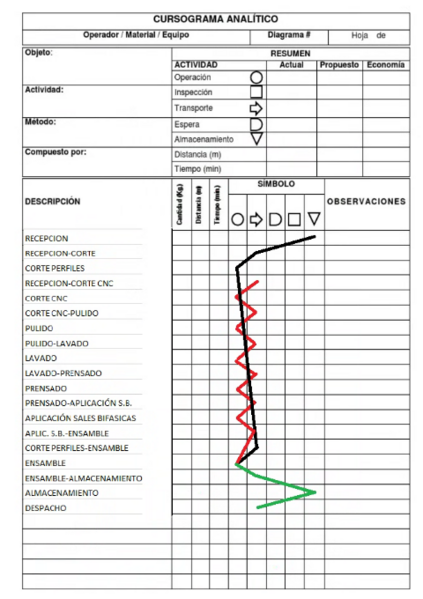 Archivo:CURSOG DVHEX.png